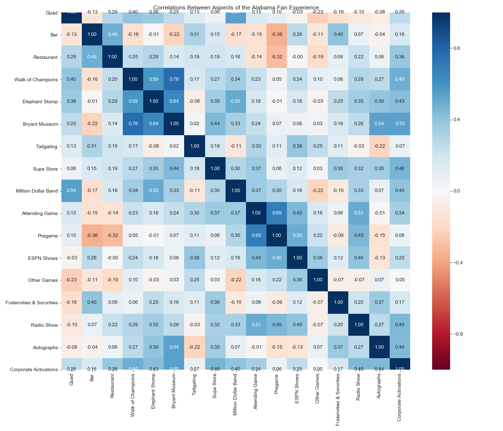 Corr Matrix