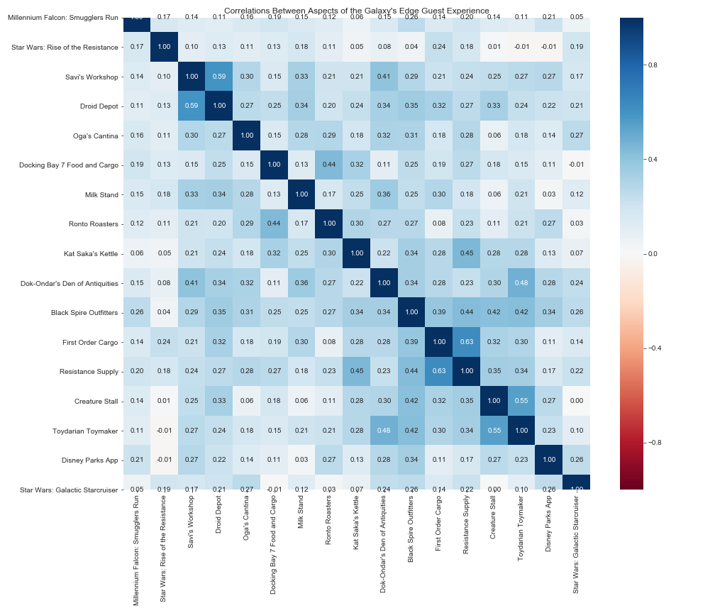 Corr Matrix